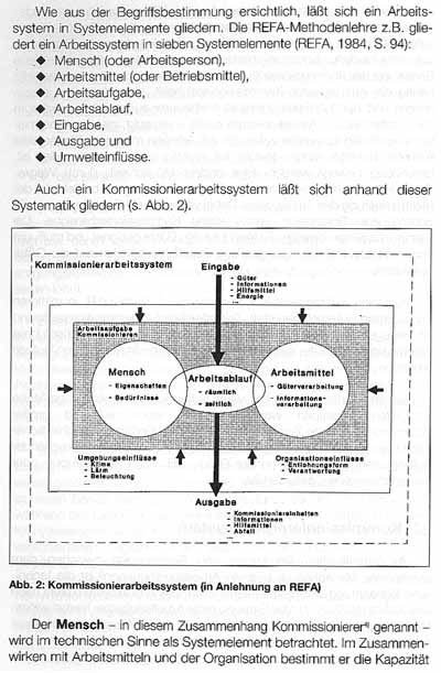 Kommissionier-Handbuch