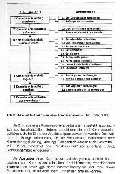 Kommissionier-Handbuch