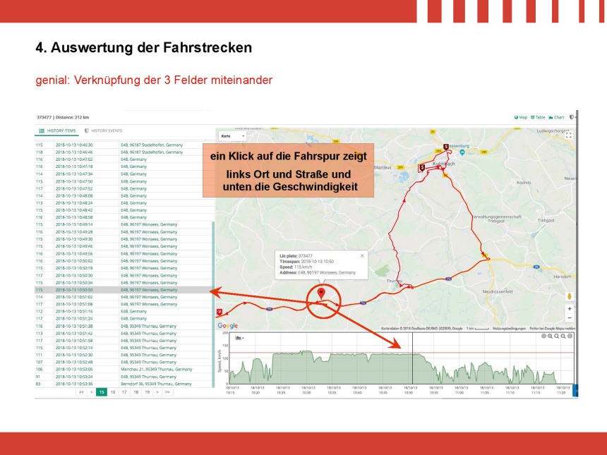 Echtzeit-Ortung PLUS 10er Paket