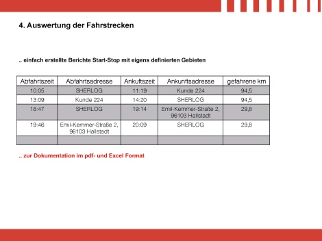 Echtzeit-Ortung PLUS 10er Paket