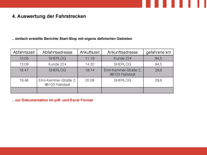 Echtzeit-Ortung PLUS 10er Paket