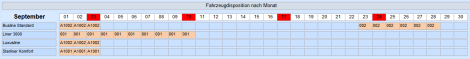 TravelManager Pro