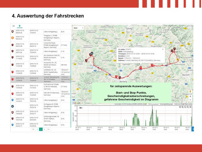 Echtzeit-Ortung PLUS 10er Paket