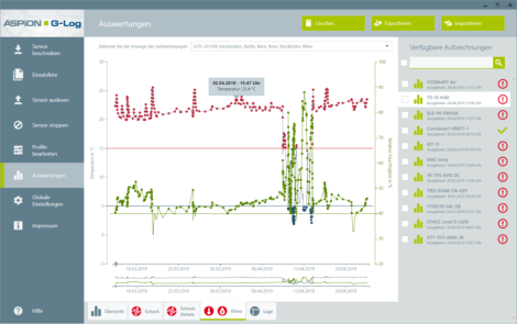 Schocksensor und Datenlogger ASPION G-Log 2 als Einzelgerät